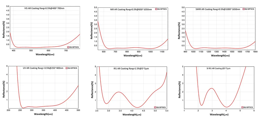 50mm Diameter Large Magnifying Convex Biconvex Lens for Differe