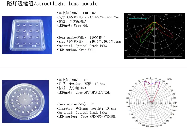 China Manufacture LED Optical Lens for LED Illumination