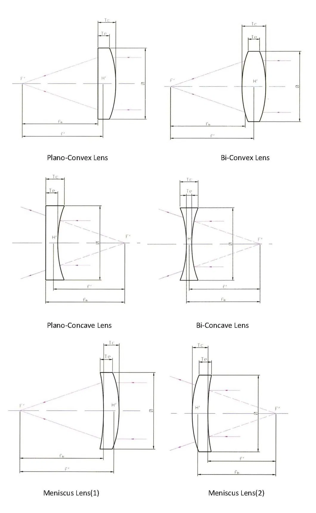Convex Lens/Concave Lens/Plano Convex Lens/Plano Concave Lens/Bi Convex Lens/Bi Concave Lens/Aspheric Molded Glass Lens/Optical Glass Lens