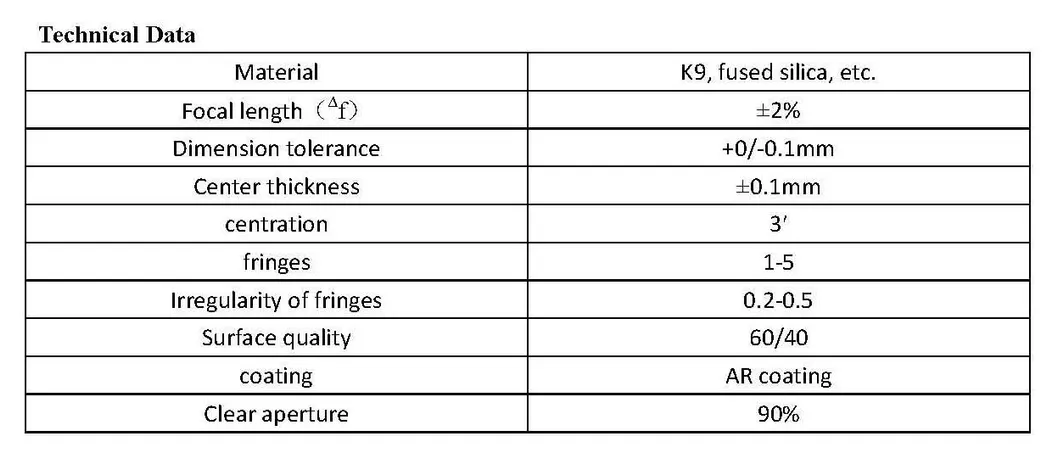 Convex Lens/Concave Lens/Plano Convex Lens/Plano Concave Lens/Bi Convex Lens/Bi Concave Lens/Aspheric Molded Glass Lens/Optical Glass Lens