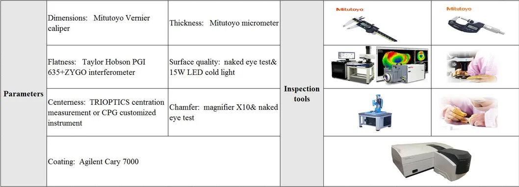 D26mm Coated Optical Aspheric Lenses