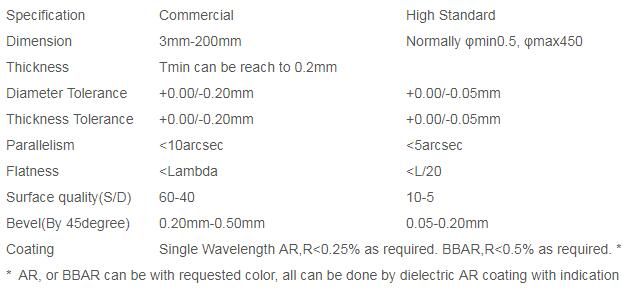 Dia22.35mm T4mm Laser Protection Window