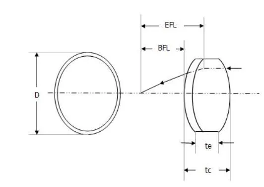Jgs1 K9 Glass Optical Lens Customized Optical Lens Optical Glass Aspherical Glass Lens