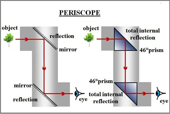K9 Glass Periscope Dove Prism for Submarine Periscope Instrument