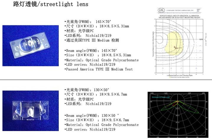 LED Lens for Outdoor Lighting
