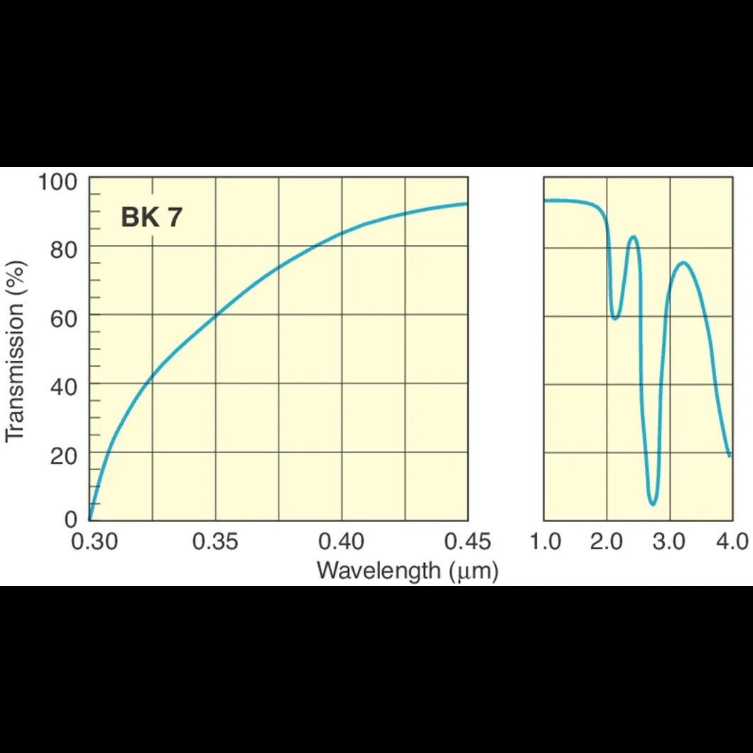 N-Bk7 Bi-Convex Lenses/N-Bk7 Biconvex Lens/Bk7 Bi-Convex Lens