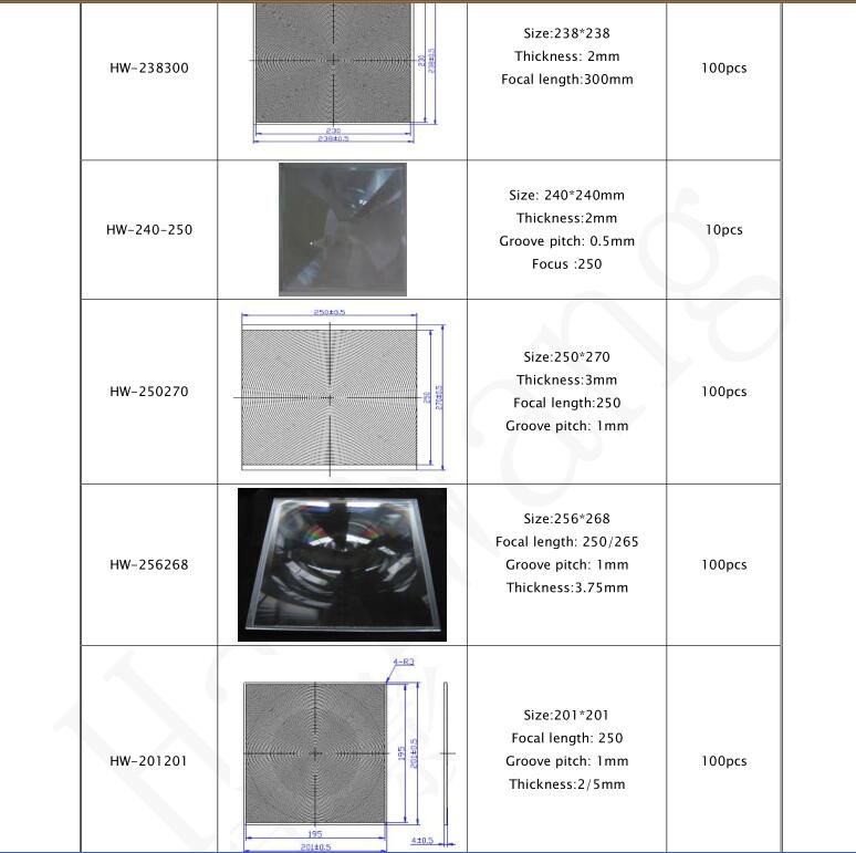 Optical Fresnel Lens for Solar Energy Application