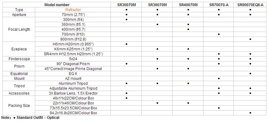 Refractor Telescope Reflector Telescope 70 Series